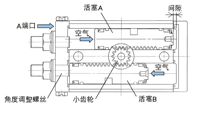 什么是氣缸？氣缸的種類有哪些？